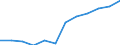 Indikator: Indikator des wirtschaftlichen Klimas / Saisonbereinigung: Saisonbereinigte Daten, nicht kalenderbereinigte Daten / Geopolitische Meldeeinheit: Schweden