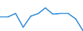 Indicator: Economic sentiment indicator / Seasonal adjustment: Seasonally adjusted data, not calendar adjusted data / Geopolitical entity (reporting): Serbia