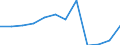 Indicator: Economic sentiment indicator / Seasonal adjustment: Seasonally adjusted data, not calendar adjusted data / Geopolitical entity (reporting): Türkiye