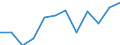 Seasonal adjustment: Seasonally adjusted data, not calendar adjusted data / Indicator: Construction confidence indicator / Geopolitical entity (reporting): Estonia