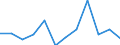 Saisonbereinigung: Saisonbereinigte Daten, nicht kalenderbereinigte Daten / Indikator: Vertrauensindikator im Baugewerbe / Geopolitische Meldeeinheit: Serbien