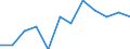 Seasonal adjustment: Seasonally adjusted data, not calendar adjusted data / Indicator: Construction confidence indicator / Geopolitical entity (reporting): Serbia