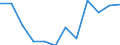 Saisonbereinigung: Saisonbereinigte Daten, nicht kalenderbereinigte Daten / Indikator: Industrie, Vertrauensindikator / Geopolitische Meldeeinheit: Griechenland