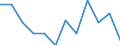 Saisonbereinigung: Saisonbereinigte Daten, nicht kalenderbereinigte Daten / Indikator: Industrie, Vertrauensindikator / Geopolitische Meldeeinheit: Italien