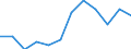 Saisonbereinigung: Saisonbereinigte Daten, nicht kalenderbereinigte Daten / Indikator: Industrie, Vertrauensindikator / Geopolitische Meldeeinheit: Finnland