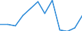 Seasonal adjustment: Seasonally adjusted data, not calendar adjusted data / Indicator: Industrial confidence indicator / Geopolitical entity (reporting): Türkiye