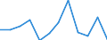 Saisonbereinigung: Saisonbereinigte Daten, nicht kalenderbereinigte Daten / Indikator: Einzelhandel, Vertrauensindikator / Geopolitische Meldeeinheit: Nordmazedonien