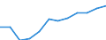 Saisonbereinigung: Saisonbereinigte Daten, nicht kalenderbereinigte Daten / Indikator: Verbraucher, Vertrauensindikator / Geopolitische Meldeeinheit: Europäische Union - 27 Länder (ab 2020)