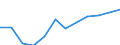 Saisonbereinigung: Saisonbereinigte Daten, nicht kalenderbereinigte Daten / Indikator: Verbraucher, Vertrauensindikator / Geopolitische Meldeeinheit: Euroraum - 20 Länder (ab 2023)