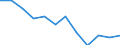 Saisonbereinigte Daten, nicht kalenderbereinigte Daten / Vertrauensindikator im Baugewerbe / Schweden