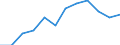 Saisonbereinigte Daten, nicht kalenderbereinigte Daten / Industrie, Vertrauensindikator / Zypern