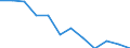 Saisonbereinigte Daten, nicht kalenderbereinigte Daten / Industrie, Vertrauensindikator / Slowenien