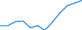 Classification of individual consumption by purpose (COICOP): All-items HICP / Unit of measure: Index, 2015=100 / Geopolitical entity (reporting): Euro area – 20 countries (from 2023)