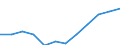 Classification of individual consumption by purpose (COICOP): All-items HICP / Unit of measure: Index, 2015=100 / Geopolitical entity (reporting): Germany