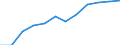 Classification of individual consumption by purpose (COICOP): All-items HICP / Unit of measure: Index, 2015=100 / Geopolitical entity (reporting): Austria