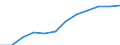 Classification of individual consumption by purpose (COICOP): All-items HICP / Unit of measure: Index, 2015=100 / Geopolitical entity (reporting): Romania