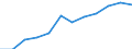 Klassifikation der Verwendungszwecke des Individualverbrauchs (COICOP): Gesamt-HVPI / Maßeinheit: Index, 2015=100 / Geopolitische Meldeeinheit: Schweden