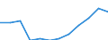 Klassifikation der Verwendungszwecke des Individualverbrauchs (COICOP): Gesamt-HVPI / Maßeinheit: Index, 2015=100 / Geopolitische Meldeeinheit: Nordmazedonien