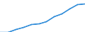 Klassifikation der Verwendungszwecke des Individualverbrauchs (COICOP): Gesamt-HVPI / Maßeinheit: Index, 2015=100 / Geopolitische Meldeeinheit: Serbien