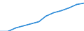 Classification of individual consumption by purpose (COICOP): All-items HICP / Unit of measure: Index, 2015=100 / Geopolitical entity (reporting): Türkiye
