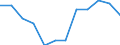 Classification of individual consumption by purpose (COICOP): All-items HICP / Unit of measure: Percentage change m/m-1 / Geopolitical entity (reporting): Cyprus