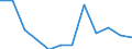 Classification of individual consumption by purpose (COICOP): All-items HICP / Unit of measure: Percentage change m/m-1 / Geopolitical entity (reporting): Luxembourg