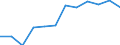 Classification of individual consumption by purpose (COICOP): Food and non-alcoholic beverages / Unit of measure: Index, 2015=100 / Geopolitical entity (reporting): Luxembourg