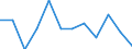 Classification of individual consumption by purpose (COICOP): Food and non-alcoholic beverages / Unit of measure: Percentage change m/m-1 / Geopolitical entity (reporting): Austria