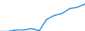 Classification of individual consumption by purpose (COICOP): Alcoholic beverages, tobacco and narcotics / Unit of measure: Index, 2015=100 / Geopolitical entity (reporting): European Union (EU6-1958, EU9-1973, EU10-1981, EU12-1986, EU15-1995, EU25-2004, EU27-2007, EU28-2013, EU27-2020)