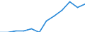 Classification of individual consumption by purpose (COICOP): Alcoholic beverages, tobacco and narcotics / Unit of measure: Index, 2015=100 / Geopolitical entity (reporting): Germany