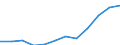 Classification of individual consumption by purpose (COICOP): Alcoholic beverages, tobacco and narcotics / Unit of measure: Index, 2015=100 / Geopolitical entity (reporting): Latvia