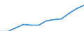 Classification of individual consumption by purpose (COICOP): Alcoholic beverages, tobacco and narcotics / Unit of measure: Index, 2015=100 / Geopolitical entity (reporting): Luxembourg