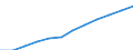 Classification of individual consumption by purpose (COICOP): Alcoholic beverages, tobacco and narcotics / Unit of measure: Index, 2015=100 / Geopolitical entity (reporting): Poland