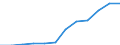 Classification of individual consumption by purpose (COICOP): Alcoholic beverages, tobacco and narcotics / Unit of measure: Index, 2015=100 / Geopolitical entity (reporting): Romania