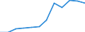 Classification of individual consumption by purpose (COICOP): Alcoholic beverages, tobacco and narcotics / Unit of measure: Index, 2015=100 / Geopolitical entity (reporting): Slovakia