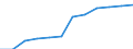 Classification of individual consumption by purpose (COICOP): Alcoholic beverages, tobacco and narcotics / Unit of measure: Index, 2015=100 / Geopolitical entity (reporting): Sweden