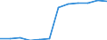 Classification of individual consumption by purpose (COICOP): Alcoholic beverages, tobacco and narcotics / Unit of measure: Index, 2015=100 / Geopolitical entity (reporting): Iceland