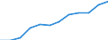 Classification of individual consumption by purpose (COICOP): Alcoholic beverages, tobacco and narcotics / Unit of measure: Index, 2015=100 / Geopolitical entity (reporting): United States