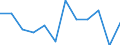 Classification of individual consumption by purpose (COICOP): Alcoholic beverages, tobacco and narcotics / Unit of measure: Percentage change m/m-1 / Geopolitical entity (reporting): Germany