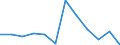 Classification of individual consumption by purpose (COICOP): Alcoholic beverages, tobacco and narcotics / Unit of measure: Percentage change m/m-1 / Geopolitical entity (reporting): Estonia