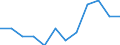 Classification of individual consumption by purpose (COICOP): Alcoholic beverages, tobacco and narcotics / Unit of measure: Percentage change m/m-1 / Geopolitical entity (reporting): Croatia