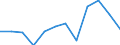 Classification of individual consumption by purpose (COICOP): Alcoholic beverages, tobacco and narcotics / Unit of measure: Percentage change m/m-1 / Geopolitical entity (reporting): Latvia