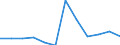 Classification of individual consumption by purpose (COICOP): Alcoholic beverages, tobacco and narcotics / Unit of measure: Percentage change m/m-1 / Geopolitical entity (reporting): Lithuania