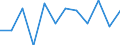 Classification of individual consumption by purpose (COICOP): Alcoholic beverages, tobacco and narcotics / Unit of measure: Percentage change m/m-1 / Geopolitical entity (reporting): Austria