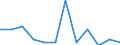 Classification of individual consumption by purpose (COICOP): Alcoholic beverages, tobacco and narcotics / Unit of measure: Percentage change m/m-1 / Geopolitical entity (reporting): Sweden