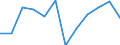 Classification of individual consumption by purpose (COICOP): Clothing and footwear / Unit of measure: Index, 2015=100 / Geopolitical entity (reporting): Sweden