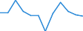 Classification of individual consumption by purpose (COICOP): Clothing and footwear / Unit of measure: Percentage change m/m-1 / Geopolitical entity (reporting): European Union (EU6-1958, EU9-1973, EU10-1981, EU12-1986, EU15-1995, EU25-2004, EU27-2007, EU28-2013, EU27-2020)