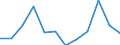 Classification of individual consumption by purpose (COICOP): Clothing and footwear / Unit of measure: Percentage change m/m-1 / Geopolitical entity (reporting): Bulgaria