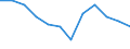 Classification of individual consumption by purpose (COICOP): Clothing and footwear / Unit of measure: Percentage change m/m-1 / Geopolitical entity (reporting): Estonia