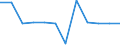 Classification of individual consumption by purpose (COICOP): Clothing and footwear / Unit of measure: Percentage change m/m-1 / Geopolitical entity (reporting): Luxembourg